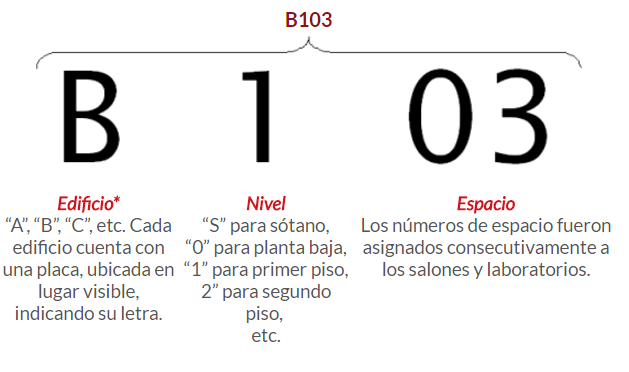 identificador